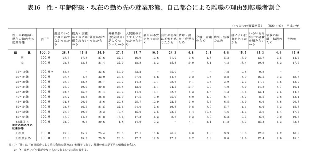 厚生労働省　令和5年度版統計データ